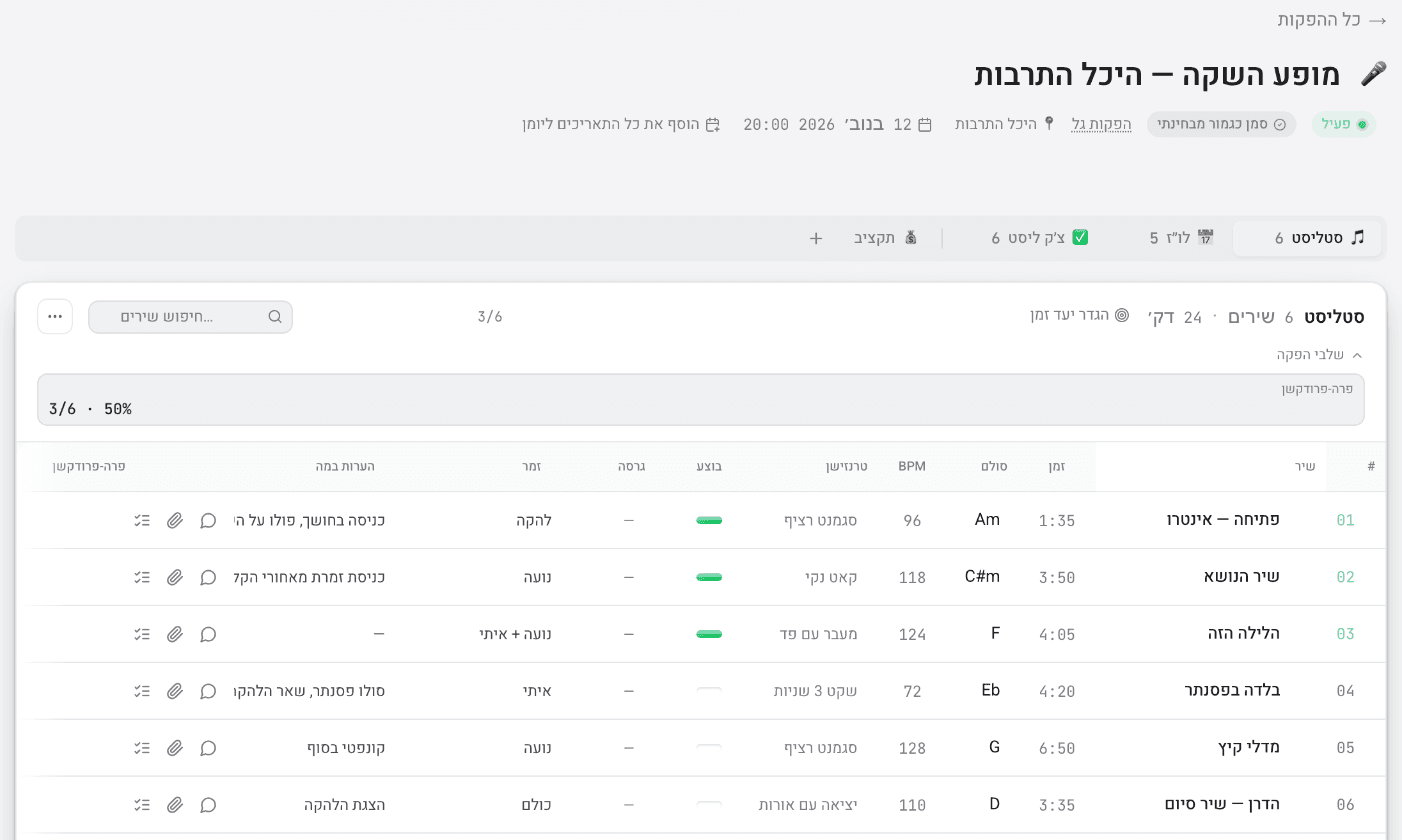 סטליסט עם משכי שירים ופרטי הפקה